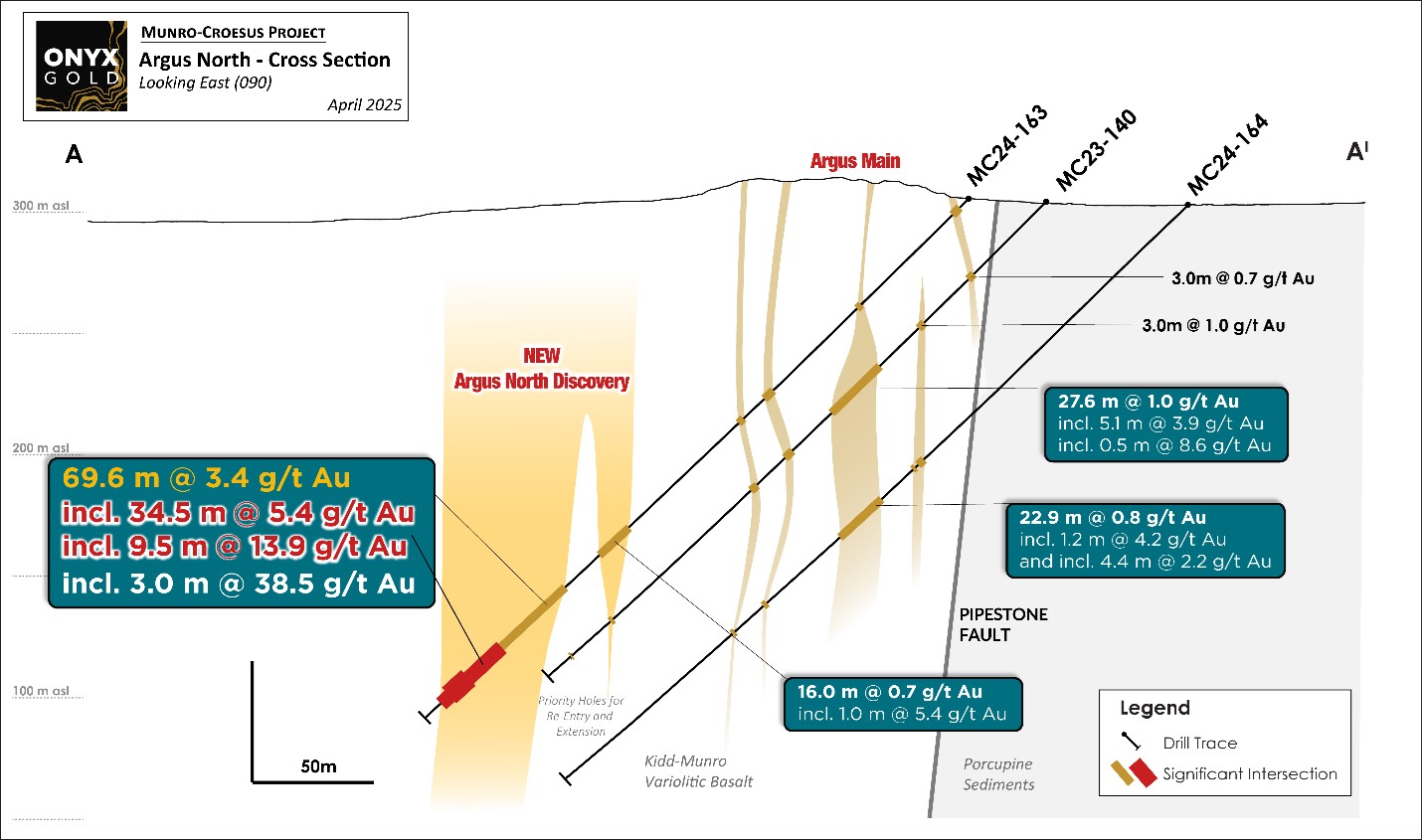 Onyx Gold Intersects 3.4 g/t Gold Over 69.6 Meters Including