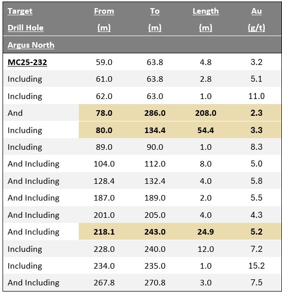 2025 11 17 Nr Table1