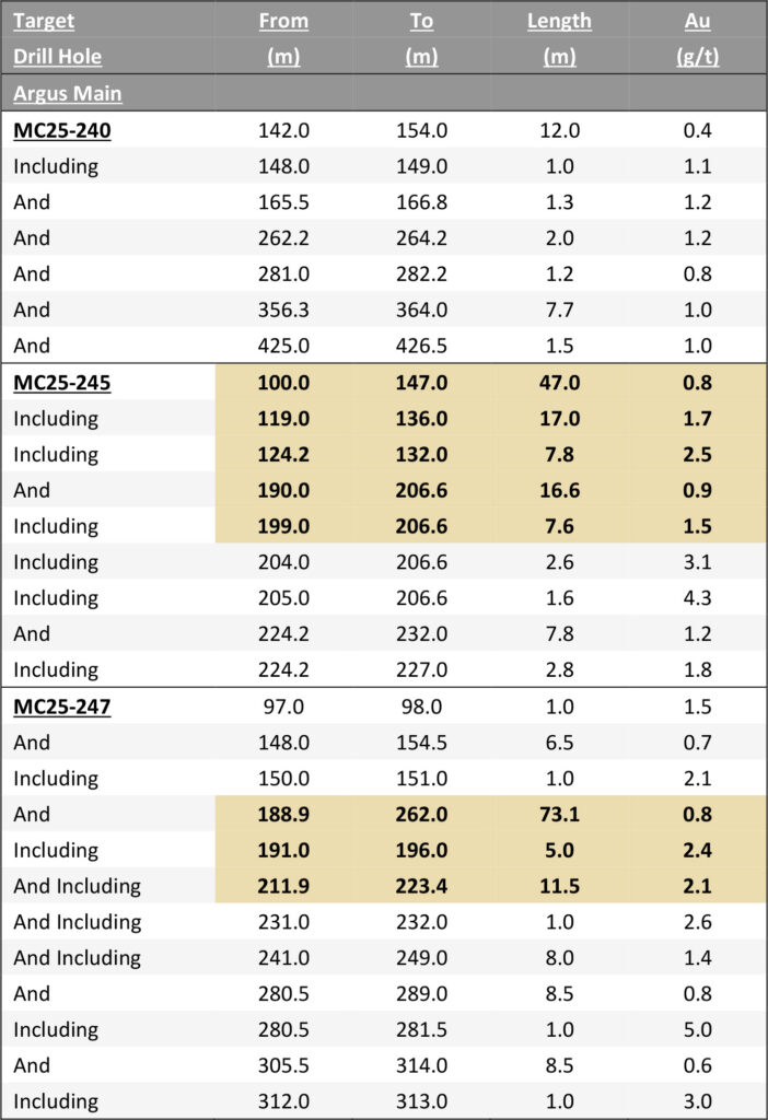 2026 02 18 Onyx Nrt1a